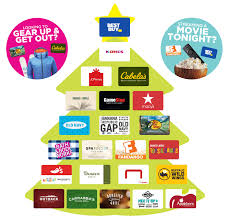 Apply to gas station attendant, cashier/stocker, cashier/clerk and more! Tops Friendly Marketschristmas Bonus