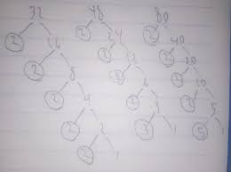 Kalkulator eer 29 july 2021. Fpb Dari Bilangan 32 48 Dan 80 Adalah Brainly Co Id