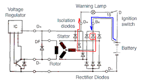 You may have a faulty alternator. Alternator Light Always On The De Tomaso Forums