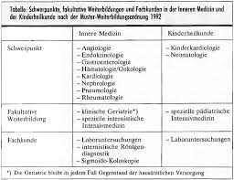 Die von den krankenkassen und vom hausärzteverband entwickelten programme sollen eine strukturierte und koordinierte versorgung der patienten sichern. Hausarztliche Versorgung Vertrag Zwischen Kbv Und Krankenkassen Geschlossen Dr Krimmel De