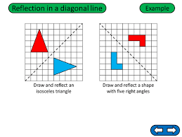 An example of powerful reflection prompts is the real framework, from munns and woodward (2006). Ks3 Math Activity Tranformations Reflection Teaching Resources