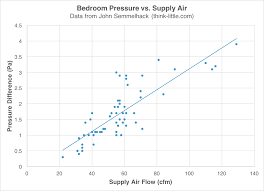 Can Door Undercuts Work As Return Air Pathways Energy