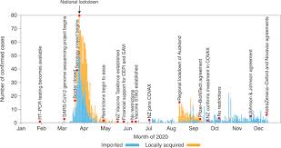 Until 15 june, the country had gone more than three weeks without any new. New Zealand S Science Led Response To The Sars Cov 2 Pandemic Nature Immunology