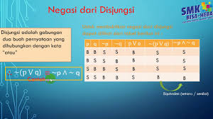 Logika Matematika Tentang Negasi Pernyataan Majemuk Dan Berkuantor Mp3 Mp4 3gb Download Nairohost