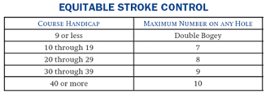 From The Mga Handicap Department Maxed Out Your