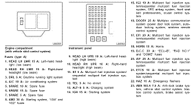 Electrical components such as your map light, radio, heated seats, high beams, power windows all have fuses and if they suddenly stop working, chances are you have a fuse that has blown out. 2002 Camry Fuse Box Diagram