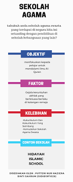 402 buah sekolah telah tersenarai sebagai sebagai sekolah hotspot dari seluruh negeri dalam malaysia. Caramel Latte Jenis Jenis Sekolah Di Malaysia