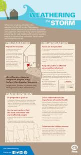 Preparing For A Natural Disaster Whether It S In The Uk Or The Philippines Requires Similar Steps To Be Taken By Peop Natural Disasters How To Plan Disasters