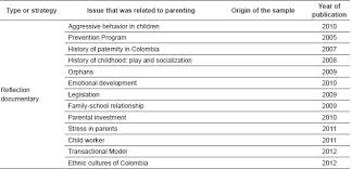 Cuidado de sí mismo incluye cualquier acción intencional que usted toma para cuidar de su salud física, mental, emocional y espiritual. Parenting In Colombia Relevance And Research Updates