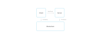 No, you should copy ethereum binaries, modify chainid and create your own network. Fastest Way To Buy Ethereum Create Coin On Ethereum Json Rpc