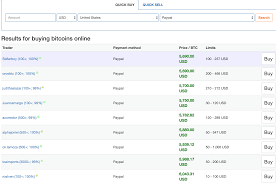 Centralized exchanges incur a certain amount of profit. Top Paypal Bitcoin Exchanges 2021 Low Fees Guaranteed