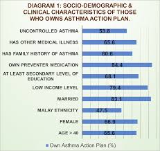 Your goal is to prevent and control your asthma attacks. Https Www Ipcrg Org Sites Ipcrg Files Content Attachments 2019 09 16 Ers V1 20180828 Pdf
