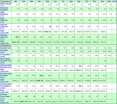 Swan River Manitoba Canada Climate Graphs With Monthly