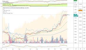 We are looking for low cost manufacturer, to produce high quantity metal frames with acetate temple, target price is 10 to 12rmb. Pmetal Stock Price And Chart Myx Pmetal Tradingview