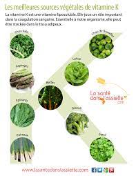 Aliments riches en vitamine k. 10 Mesures Efficaces Et Consumer Durables Crowd Renforcer Ses Connective Tissue Aliment Riche Vitamine K Liste