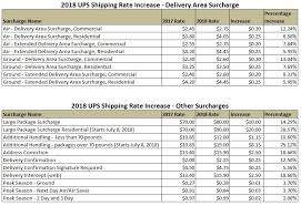 New 2018 Ups Shipping Rates