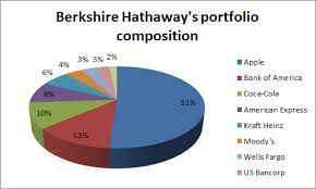 Consumer banking, global wealth and investment. Bank Of America Stock Might Not Be A Great Buy Ahead Of Its Earnings Report Nyse Bac Seeking Alpha