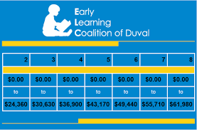 Child Care Financial Assistance Early Learning Coalition