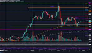 The entire market is still healthy & heading higher as of this post. Eth Analysis Despite Today S Gains Bearish Divergence Might Push Ethereum Further Down Headlines News Coinmarketcap