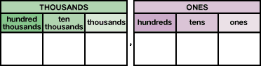 Grade 4 Comparing And Ordering Greater Numbers Introducing