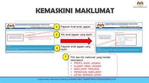 Saps merupakan sistem yang dibangunkan secara atas talian yang boleh dicapai oleh semua pihak termasuklah kpm, jpn, ppd dan sekolah. Sistem Pengurusan Peperiksaan Atas Talian Sistem Pengurusan Murid Atas Talian Menggunakan