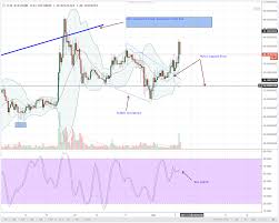 Iota Monero Neo Bulls On An Upward Trajectory Analysis 12