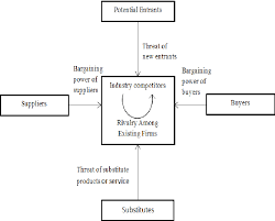 .small medium enterprises (sme) in malaysia siti shafrah shahawai 1, kamarul faizal hashim 2 and rosnah idrus 3 1 universiti utara malaysia (uum) malaysia, 3 universiti sains malaysia (usm), abstract the topic on enterprise resource planning (erp) among small medium enterprises. Figure 1 From Business Strategy Of Small Medium Enterprises Smes A Case Study Among Selected Chinese Smes In Malaysia Semantic Scholar