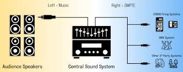 images Cobra Firing System Dmx 