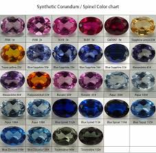 Us 9 0 10 Off 114 0 9mm 3mm Fire Stone Sapphire Blue Stone Round Cut Synthetic Blue Spinel For Jewelry In Beads From Jewelry Accessories On