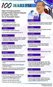 Beliau menjadi perdana menteri kelapan, sekali gus meneruskan. Pejabat Perdana Menteri On Twitter 100 Hari Malaysia Dibawah Kepimpinan Yab Perdana Menteri Tan Sri Muhyiddin Yassin Socialdistancing Kitajagakita