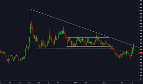 Acl Stock Price And Chart Jse Acl Tradingview