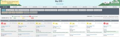 Are universal orlando crowd calendars 100% accurate? Best Disney World Crowd Calendars For 2020 Disney Calendar