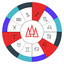 How The Four Elements Rule Over The Zodiac Signs