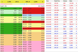 share prices stock quotes charts trade history share