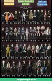 The Characters Heights Compared To Mine Danganronpa Amino Danganronpa character height chartall games. the characters heights compared to mine