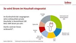 Seien sie konsequent und schalten sie die kaffeemaschine regelmäßig nach der nutzung aus. Stromverbrauch Und Stromkosten Von Elektrogeraten Stromauskunft De