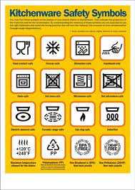 Kitchenware Safety Symbols Food Safety Posters Kitchen Safety Tips Food Safety