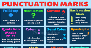 Punctuation is the use of standard marks and signs in writing to separate words into sentences the use of punctuation marks can be very complex. List Of Punctuation Marks With Rules And Examples Punctuation Marks