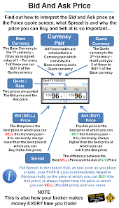 Pin On Forex Guide The Absolute Basics Of Forex Trading