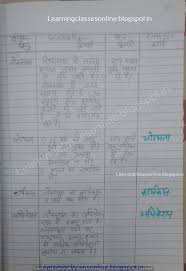 Lesson Plan For Social Studies Class 8 In Hindi On Sansad Bhawan In 2020 Science Lesson Plans Science Lessons Lesson Plan In Hindi