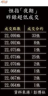 Jun 07, 2021 · 夜期及adr上升，料恆指可高開，但若未能上破10 sma (約29103)，指數或會調頭回軟。 個股 吉利汽車(00175.hk)的主要業務為從事在中國生產及銷售汽車及. å¤§æˆ¶ åšä¸–ç•Œ å¤œæœŸé©šè¦‹22064 æ±æ–¹æ—¥å ±