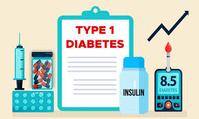 Maybe you would like to learn more about one of these? Type 1 Diabetes Juvenile Diabetes Or Insulin Dependent Diabetes Surgmedia