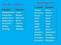 Dias da semana em espanhol Dias De Semana En Portugues