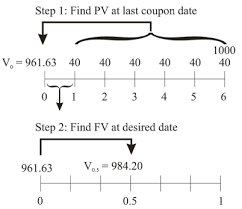 Hp 12c Bond Valuation Tvmcalcs Com