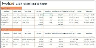 Formulas and other worksheet features are already set up for you within the detailed sales forecast template. Sales Marketing Alignment 15 Free Sales Activity Tracker Templates For Transparency
