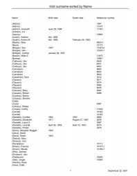 Most common surnames starting with a. Irish Surname Sorted By Name