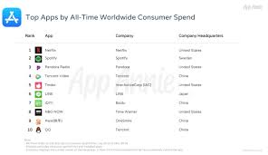 The following are the top paid iphone games in all categories in the itunes app store based on downloads by all iphone users in the united states. These Are The All Time Most Popular Ios Apps And Games From 2010 2018 9to5mac