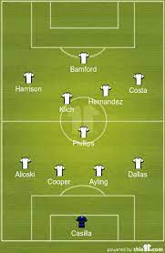 Luke ayling, diego llorente, robin koch, ezgjan alioski; Rodrigo On The Bench Predicted 4 1 4 1 Leeds United Lineup Vs Liverpool