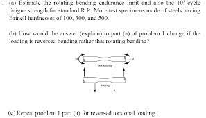 1 A Estimate The Rotating Bending Endurance Lim Chegg Com
