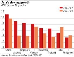 It grows well in the country and has been used in traditional local medicine as a carminative, a stimulant, a tonic, for palpitations of the heart and pain in the chest for hundreds of years. Malaysia On Hard Road To High Skills Wealth Financial Times